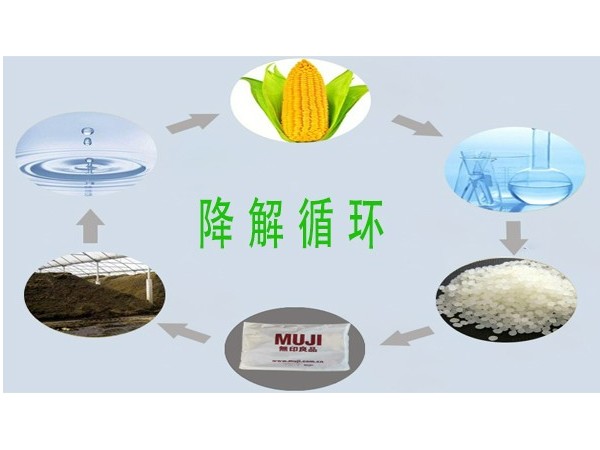 2022年生物降解塑料行業市場現狀（zhuàng）分析