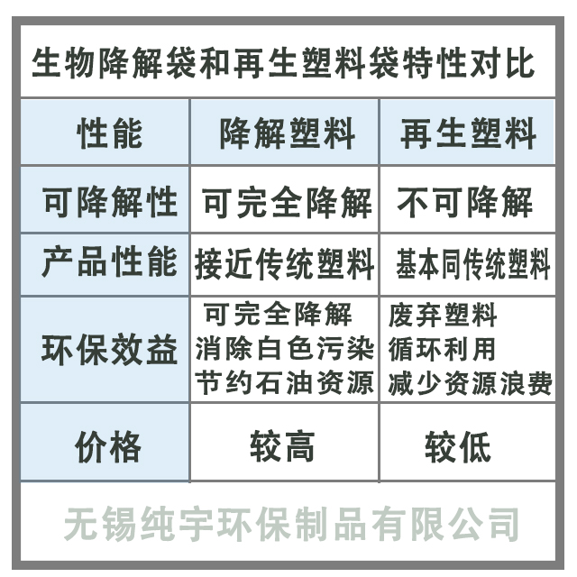 無錫亚洲第一免费播放区（yǔ）生物降解